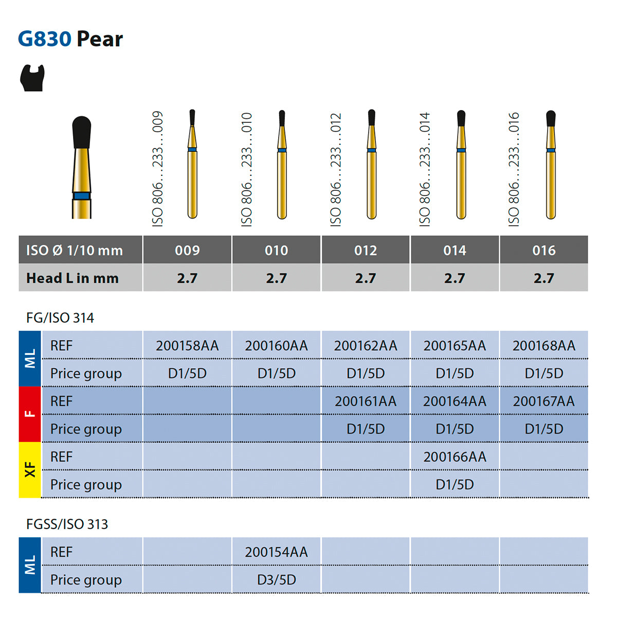 830 Fresa de diamante pera