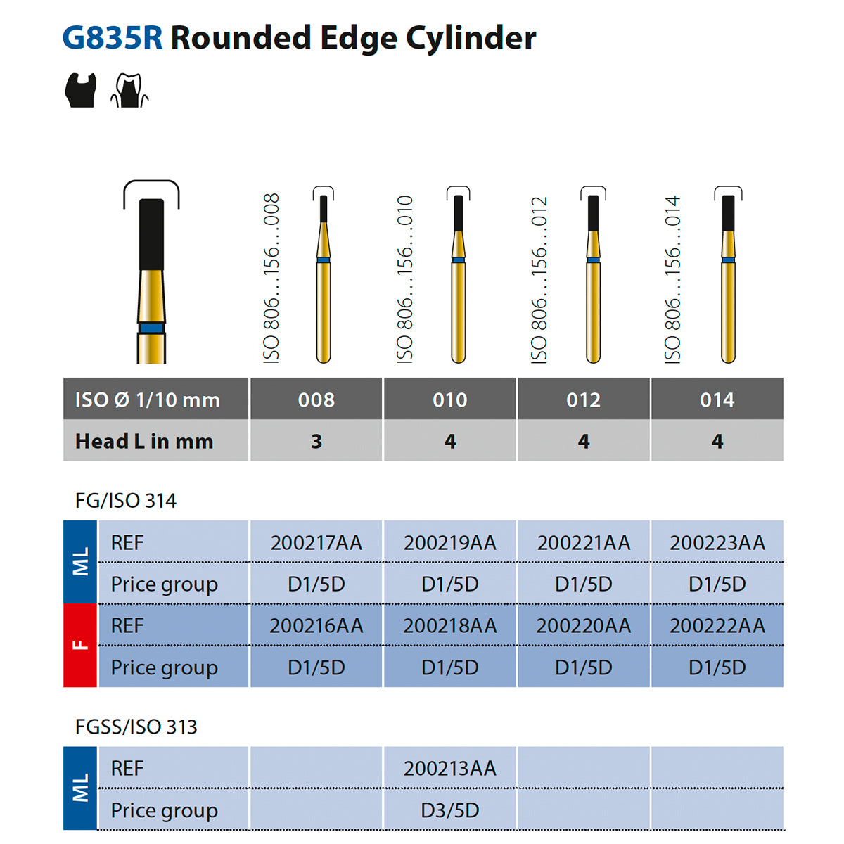 835R Fresa de diamante Cilindrica Borde Redondeado