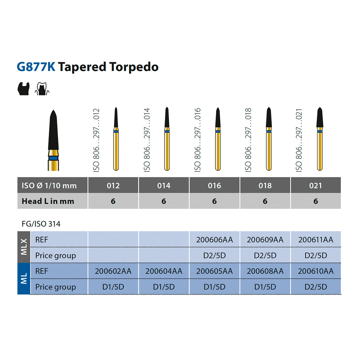 877K Fresa de diamante torpedo cónica